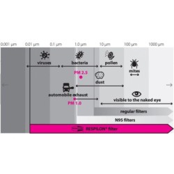 Respilon RESPIRÁTOR - Nákrčník s nanovlákenným filtrem 50 x vyprání PINK